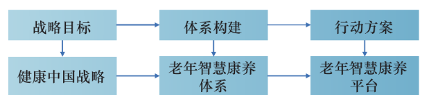 智慧养老管理系统