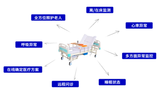 智慧养老服务体系